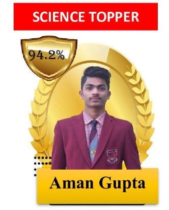 Aman Gupta