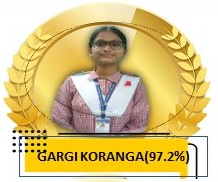 Gargi Koranga